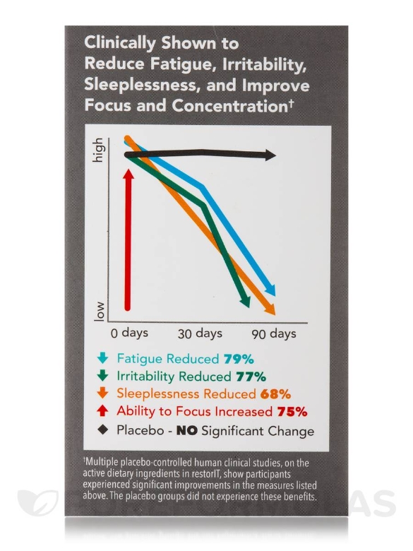 restorIT™ - 112 Capsules - Alternate View 3